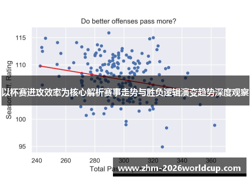 以杯赛进攻效率为核心解析赛事走势与胜负逻辑演变趋势深度观察