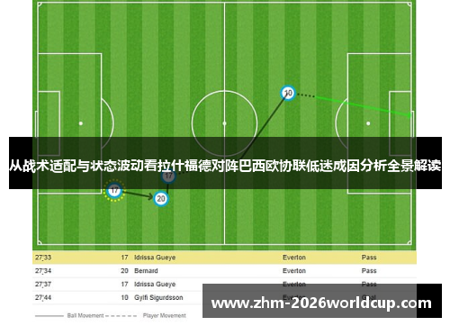 从战术适配与状态波动看拉什福德对阵巴西欧协联低迷成因分析全景解读