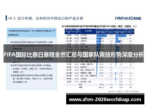 FIFA国际比赛日赛程全景汇总与国家队竞技形势深度分析