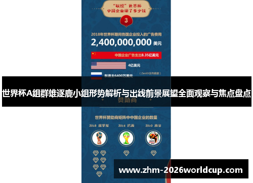 世界杯A组群雄逐鹿小组形势解析与出线前景展望全面观察与焦点盘点