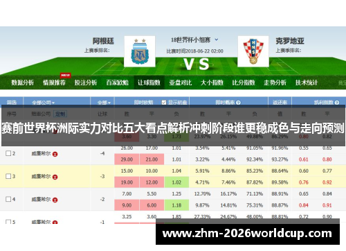 赛前世界杯洲际实力对比五大看点解析冲刺阶段谁更稳成色与走向预测 赛前世界杯洲际实力对比五大看点解析冲刺阶段谁更稳成色与走向预测
